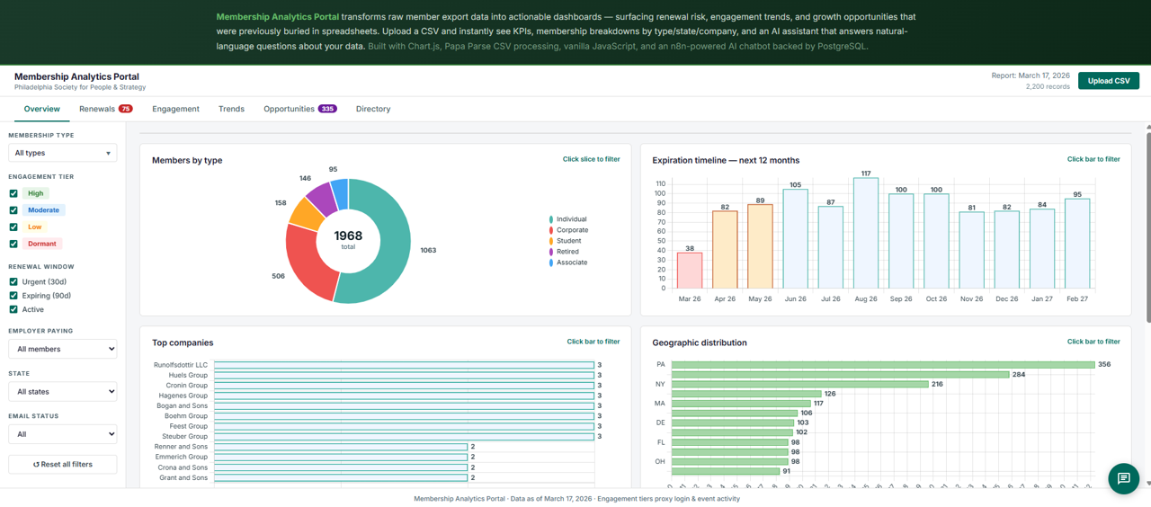 Membership Analytics Portal